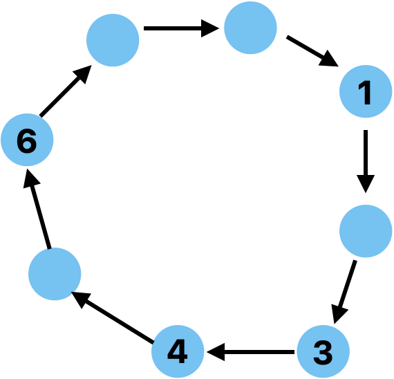 Chord Ring Example